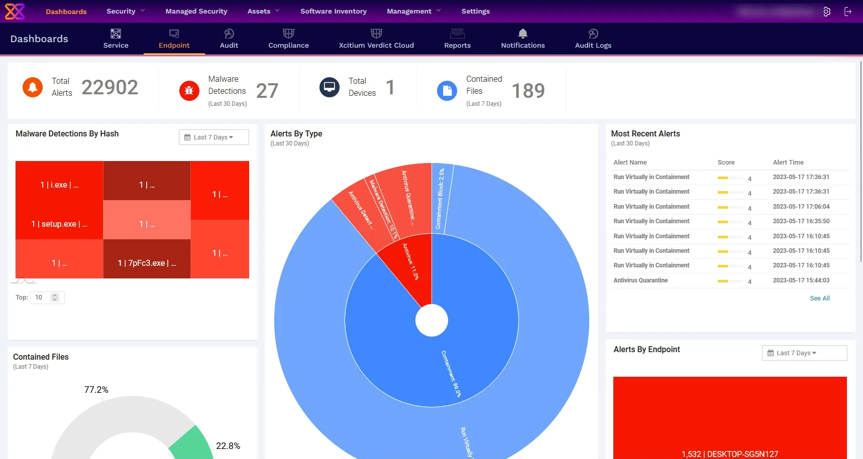 Endpoint-dashboard van de Xcitium-console met alerts, malwaredetecties en afgeschermde bestanden