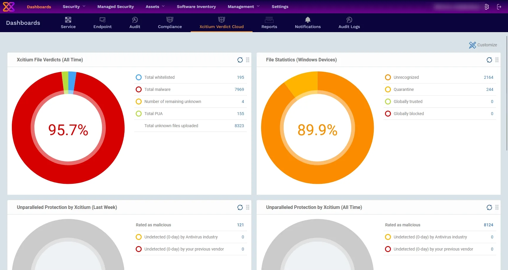 Verdict Cloud-dashboard met bestandsoordelen en bestandsstatistieken